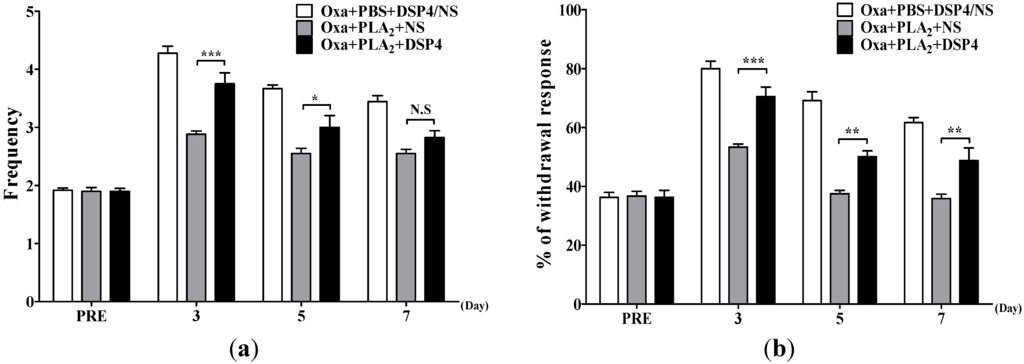Toxins 07 02422 g003 1024
