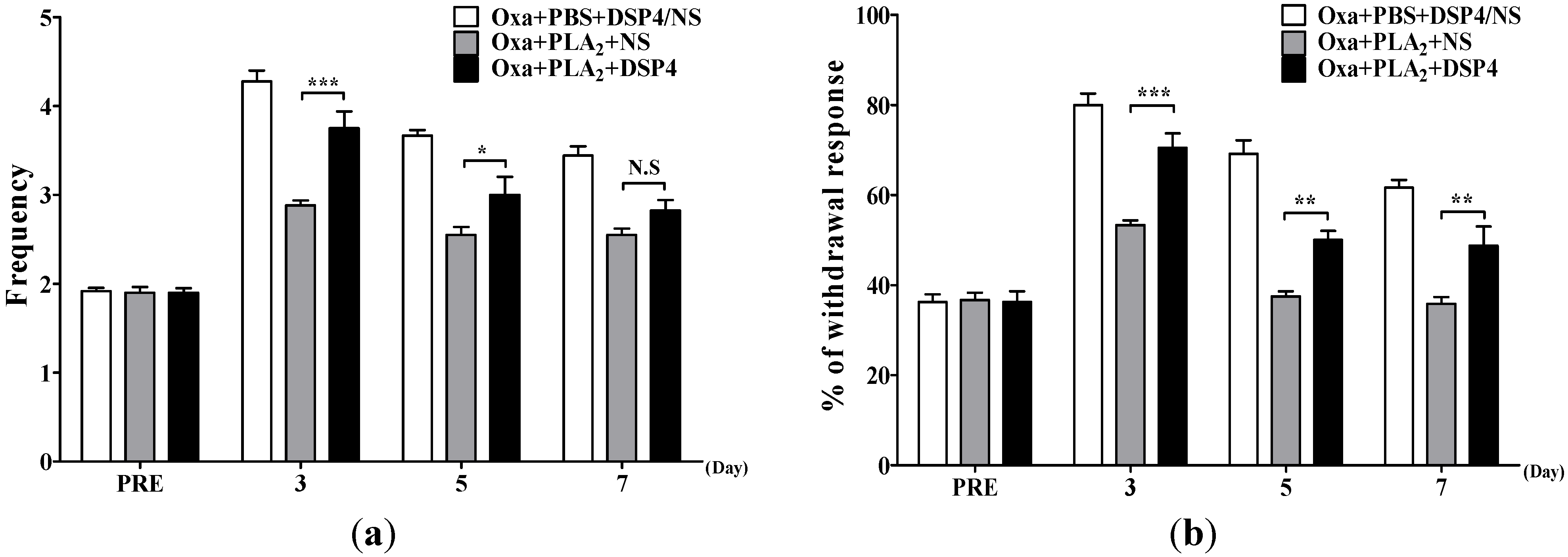 Toxins 07 02422 g003