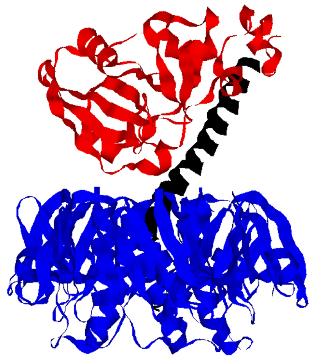 Toxins 07 02674 g001 1024