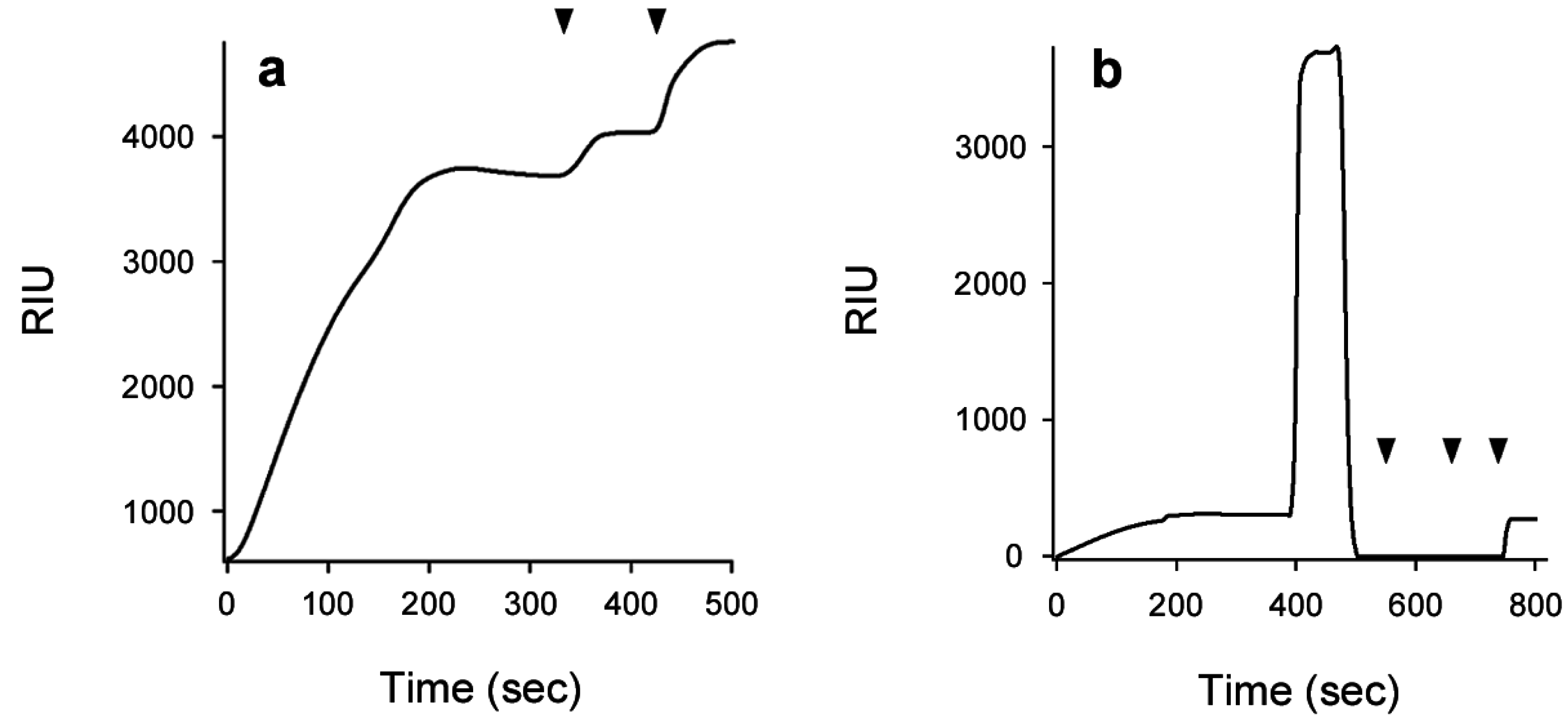 Toxins 07 02674 g002