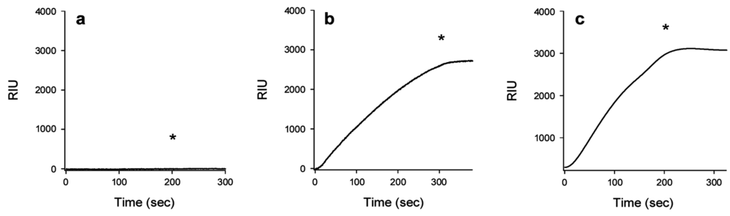 Toxins 07 02674 g004 1024