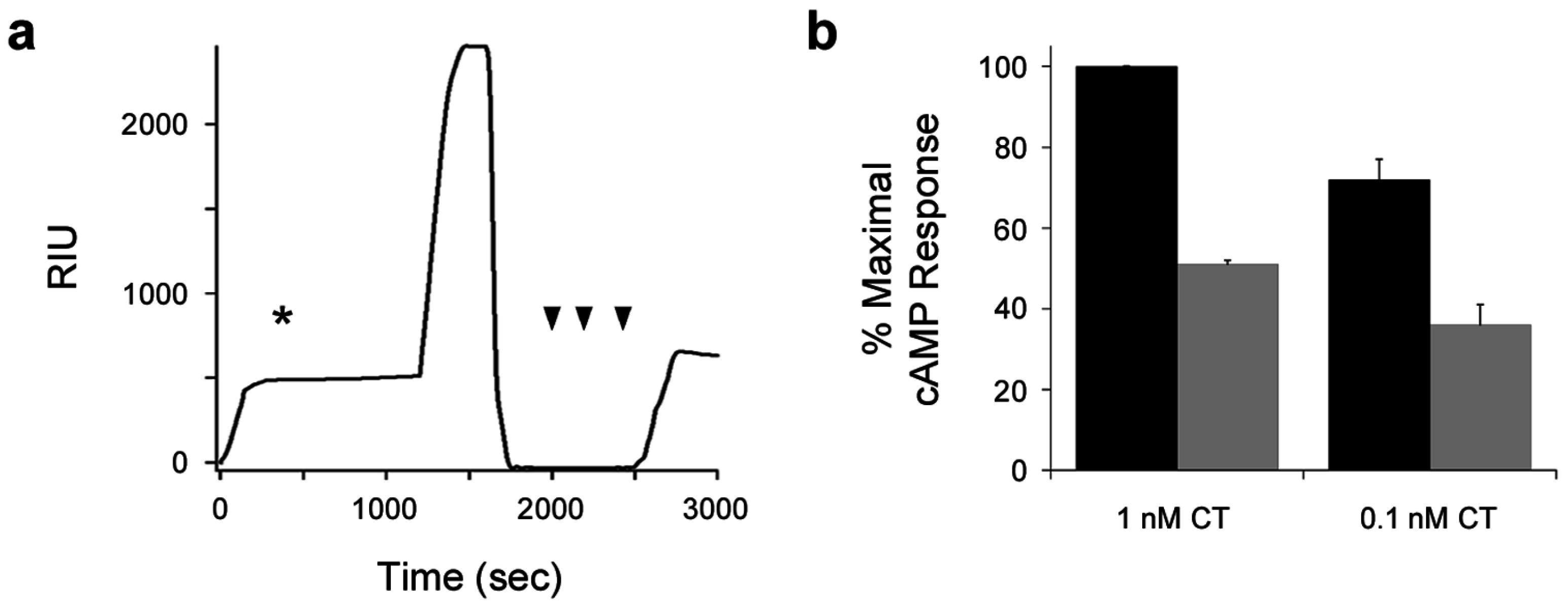 Toxins 07 02674 g005