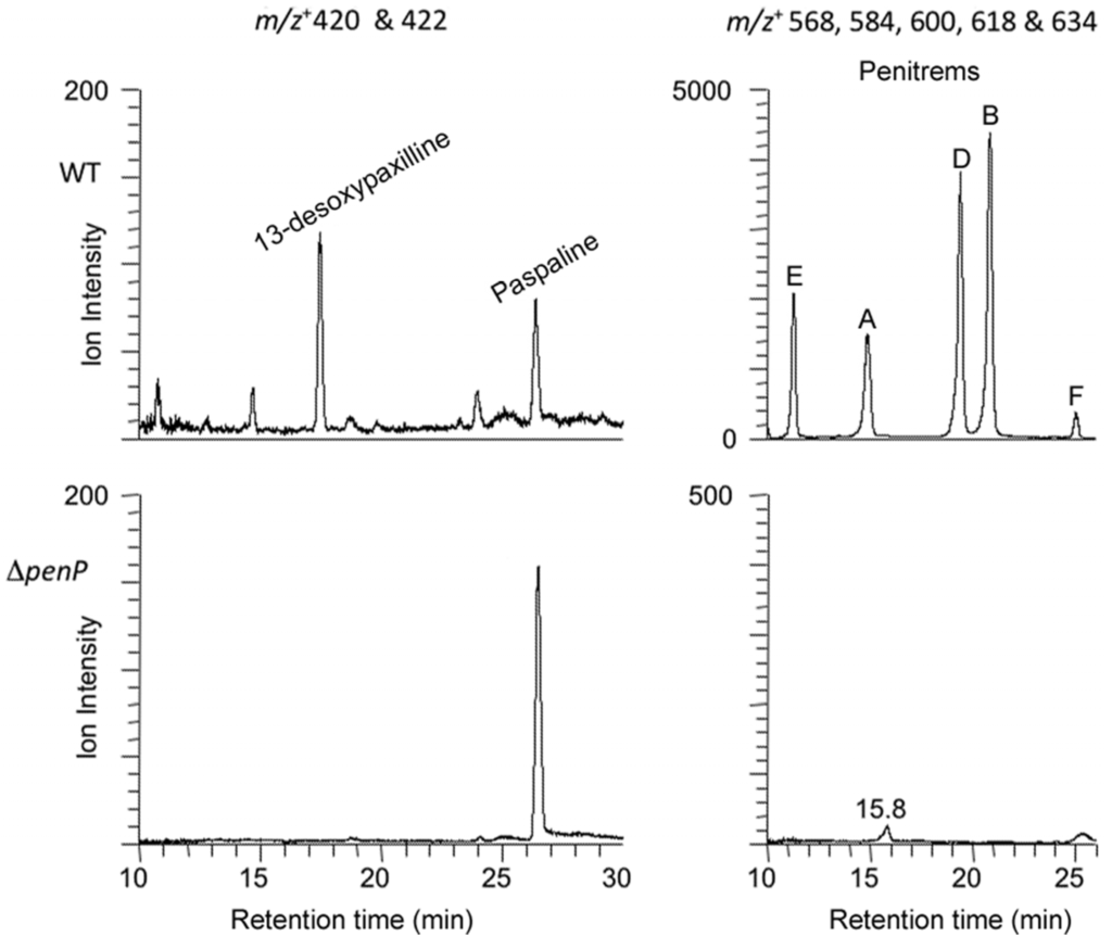 Toxins 07 02701 g004 1024