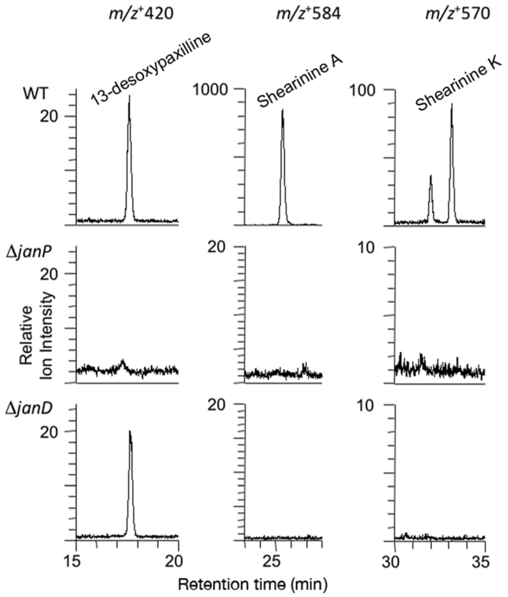 Toxins 07 02701 g005 1024