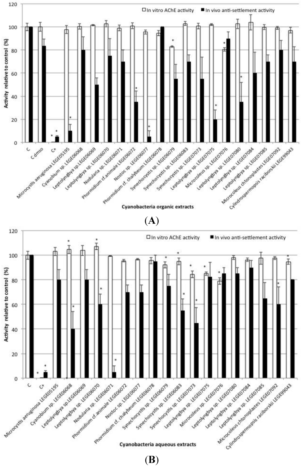 Toxins 07 02739 g003 1024