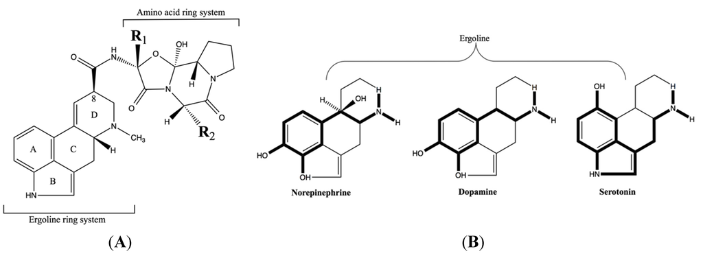 Toxins 07 02801 g001 1024