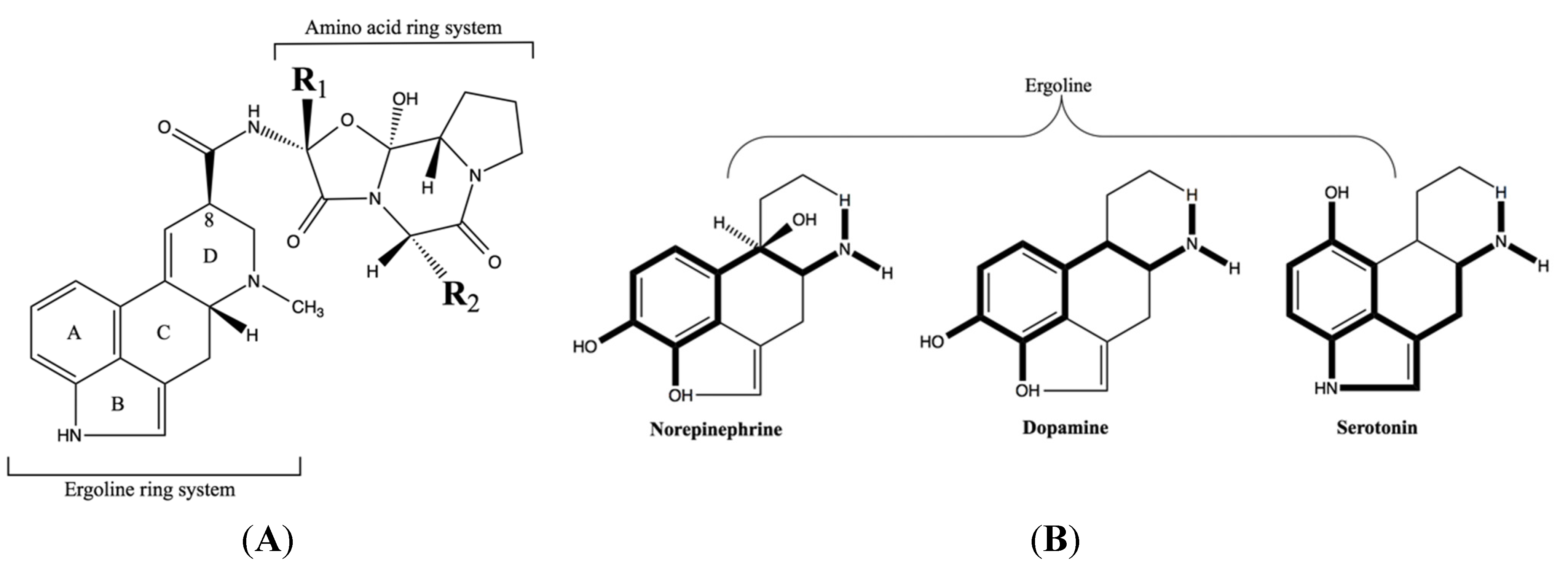 Toxins 07 02801 g001