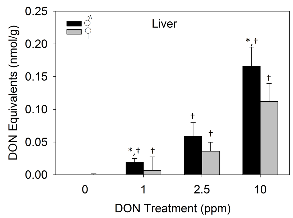 Toxins 07 02845 g006 1024