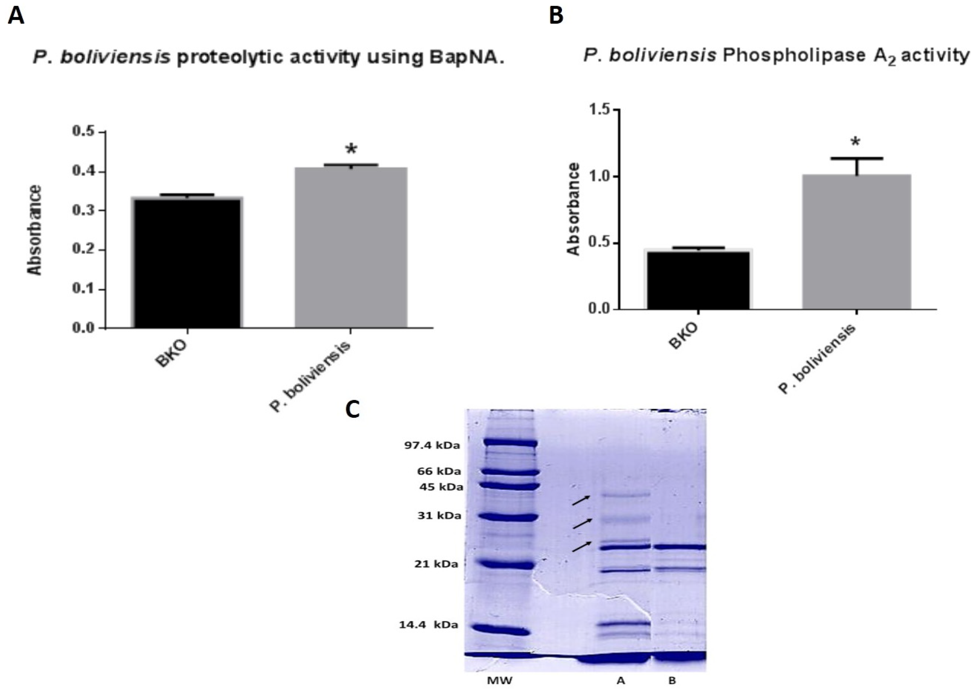 Toxins 07 02872 g001