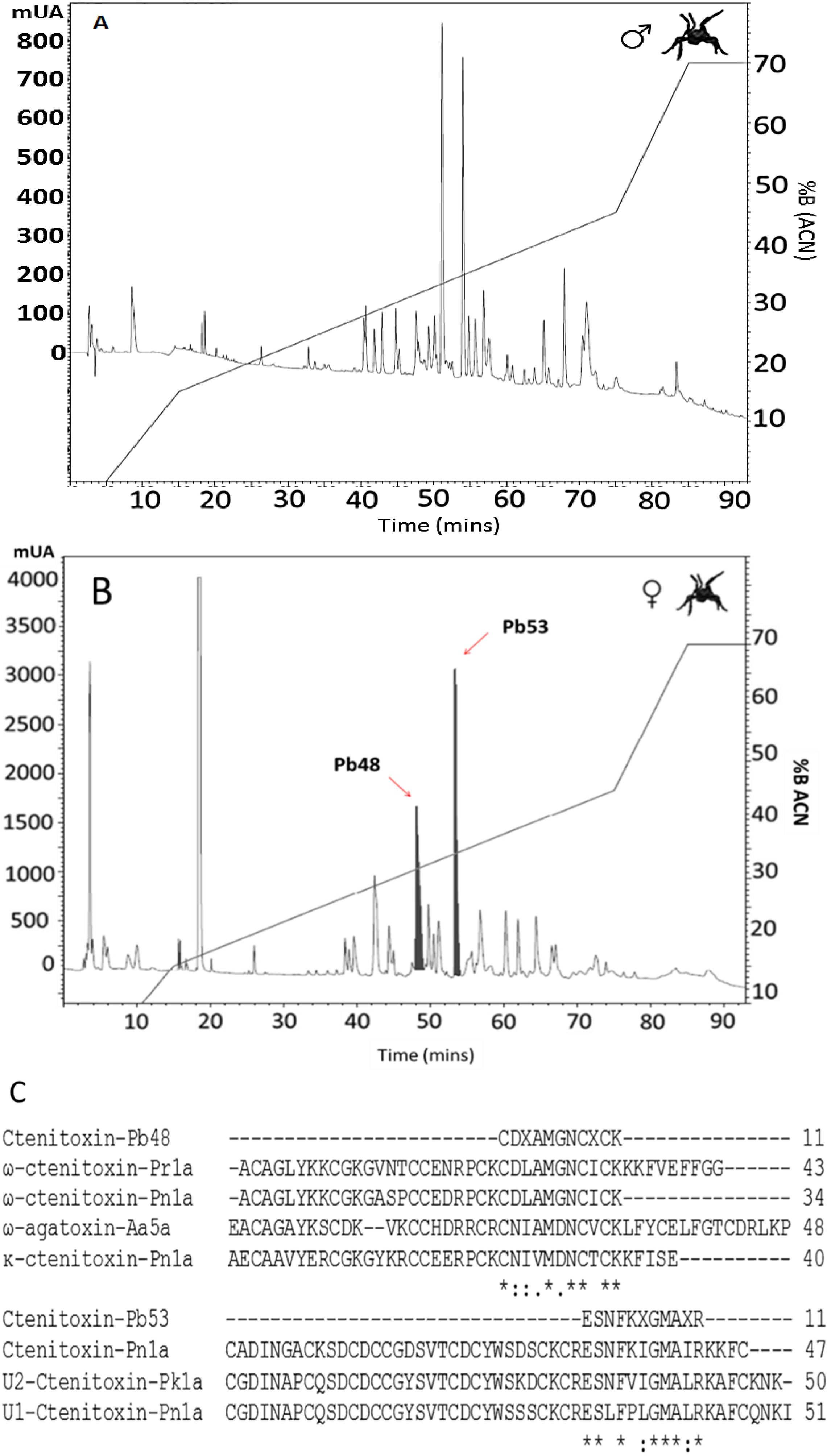 Toxins 07 02872 g002