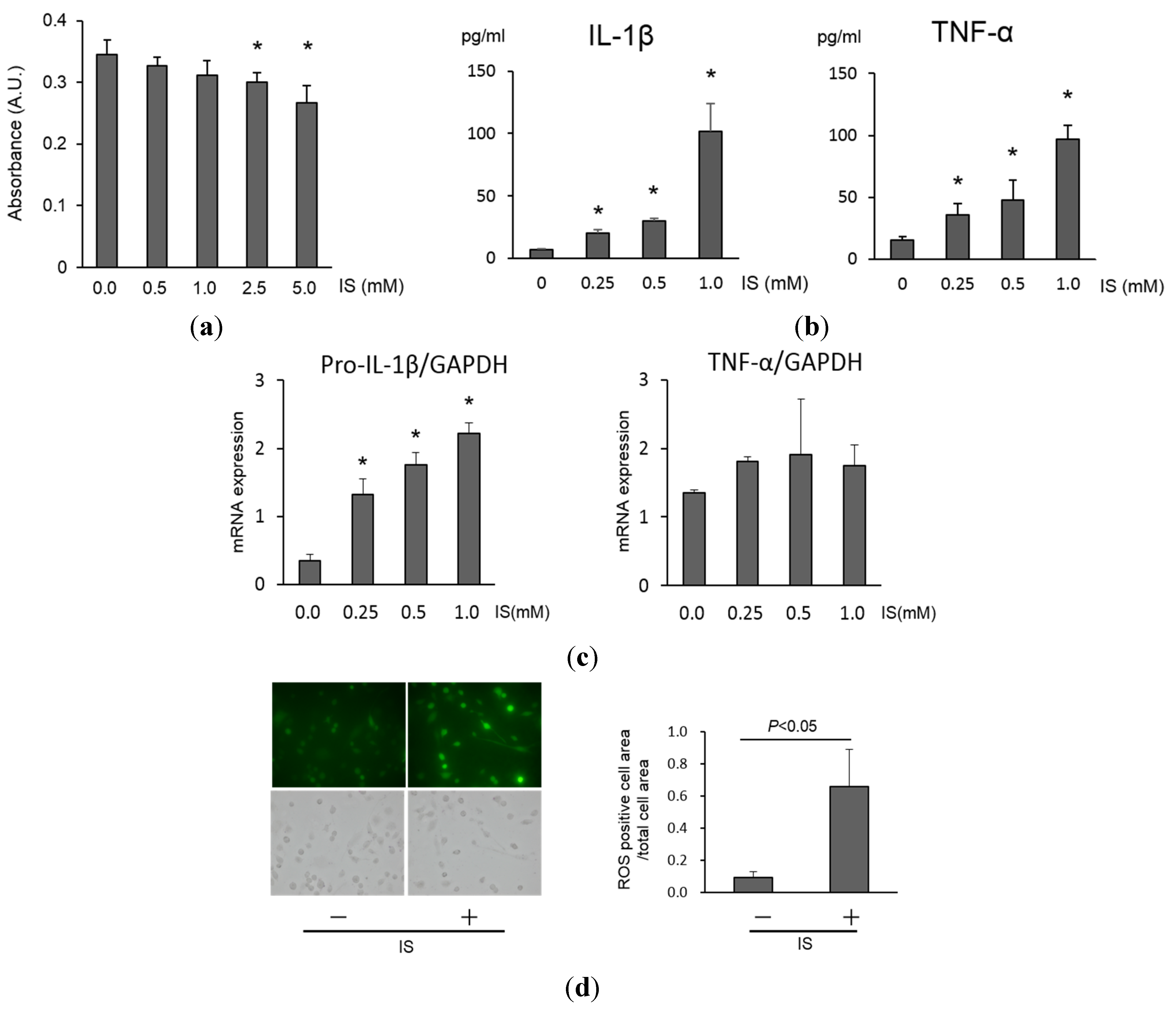 Toxins 07 03155 g001