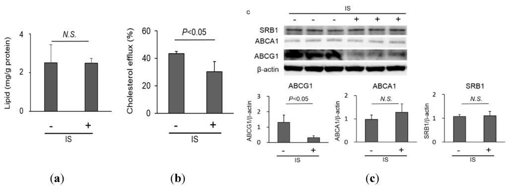 Toxins 07 03155 g002 1024
