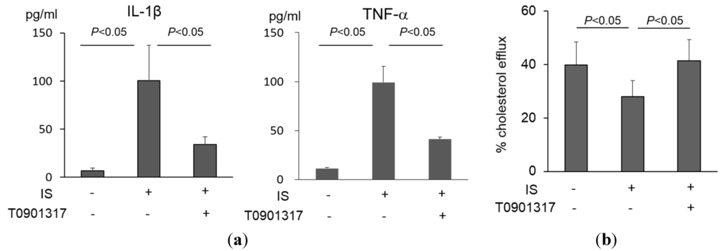 Toxins 07 03155 g003 1024