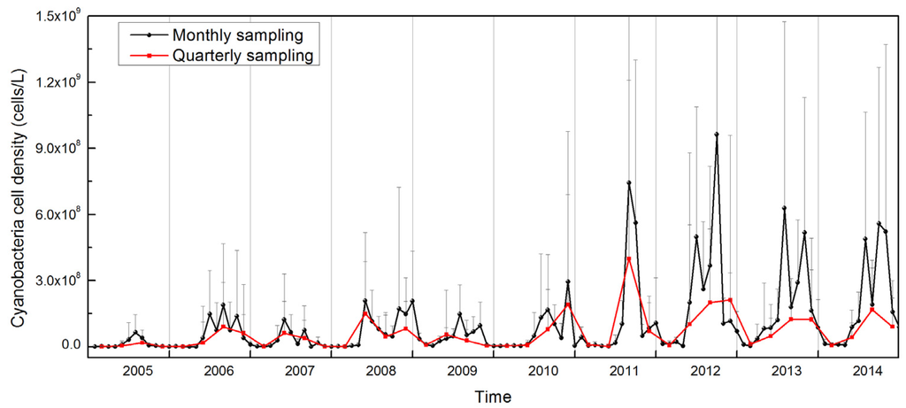 Toxins 07 03224 g002 1024