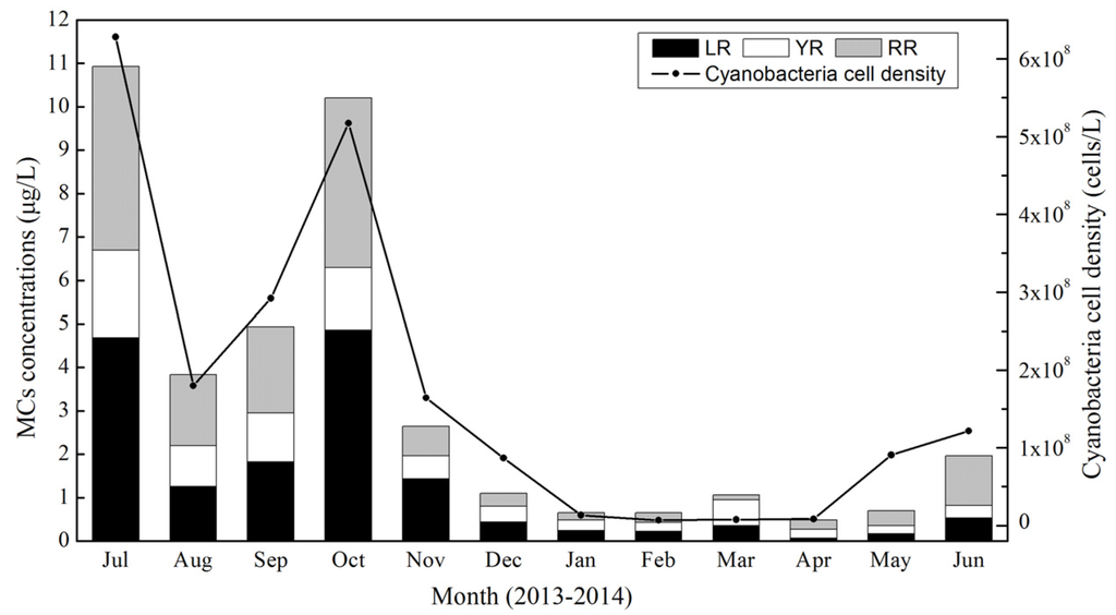 Toxins 07 03224 g003 1024