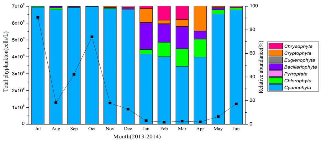 Toxins 07 03224 g005 1024