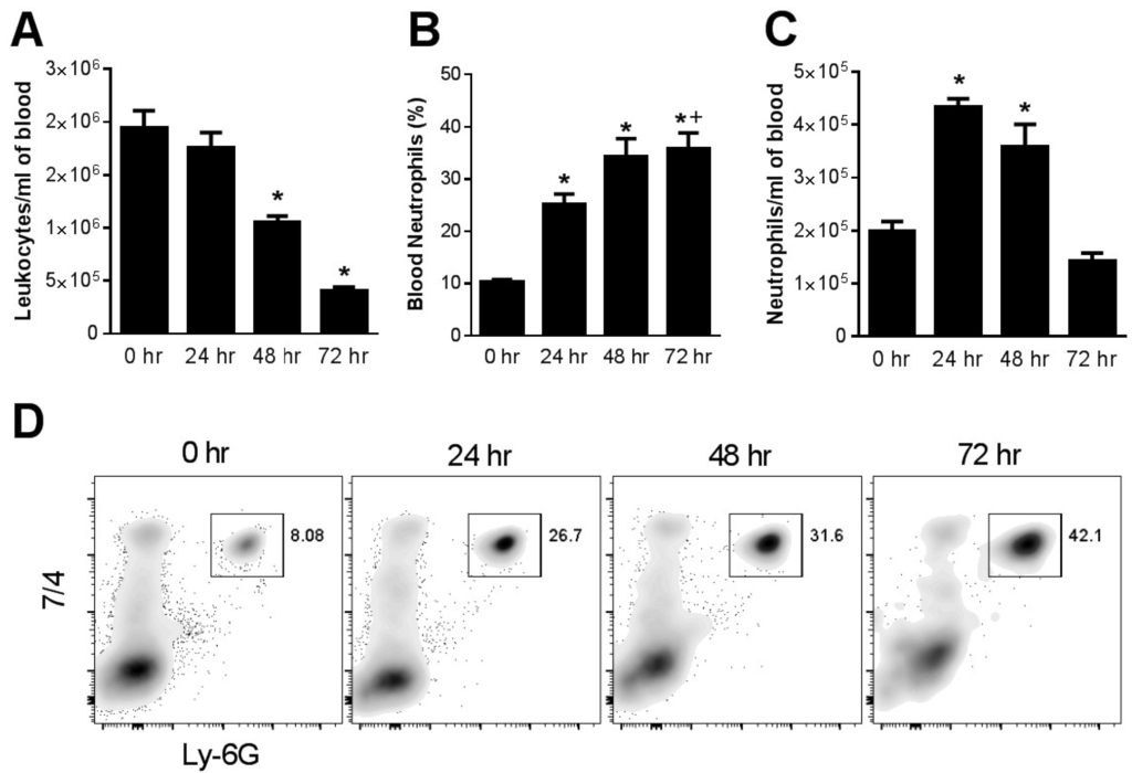 Toxins 07 03245 g001 1024