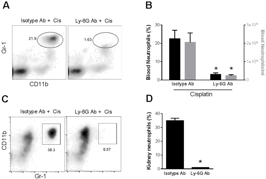 Toxins 07 03245 g003 1024