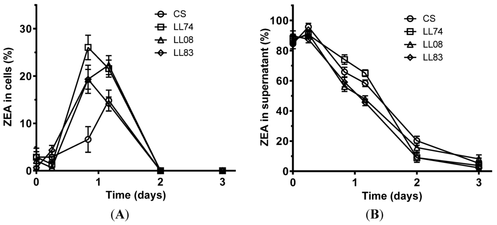 Toxins 07 03297 g001 1024