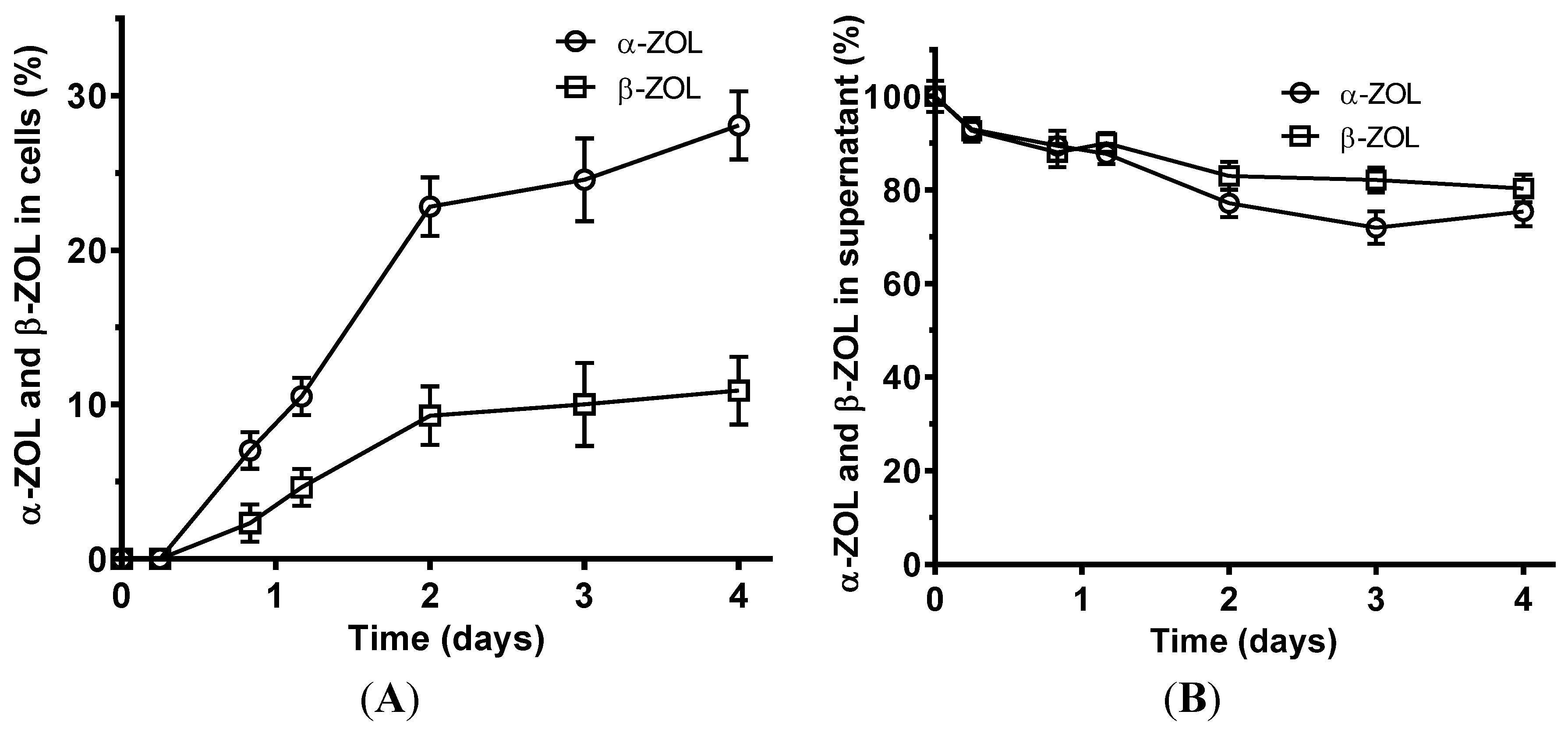 Toxins 07 03297 g002