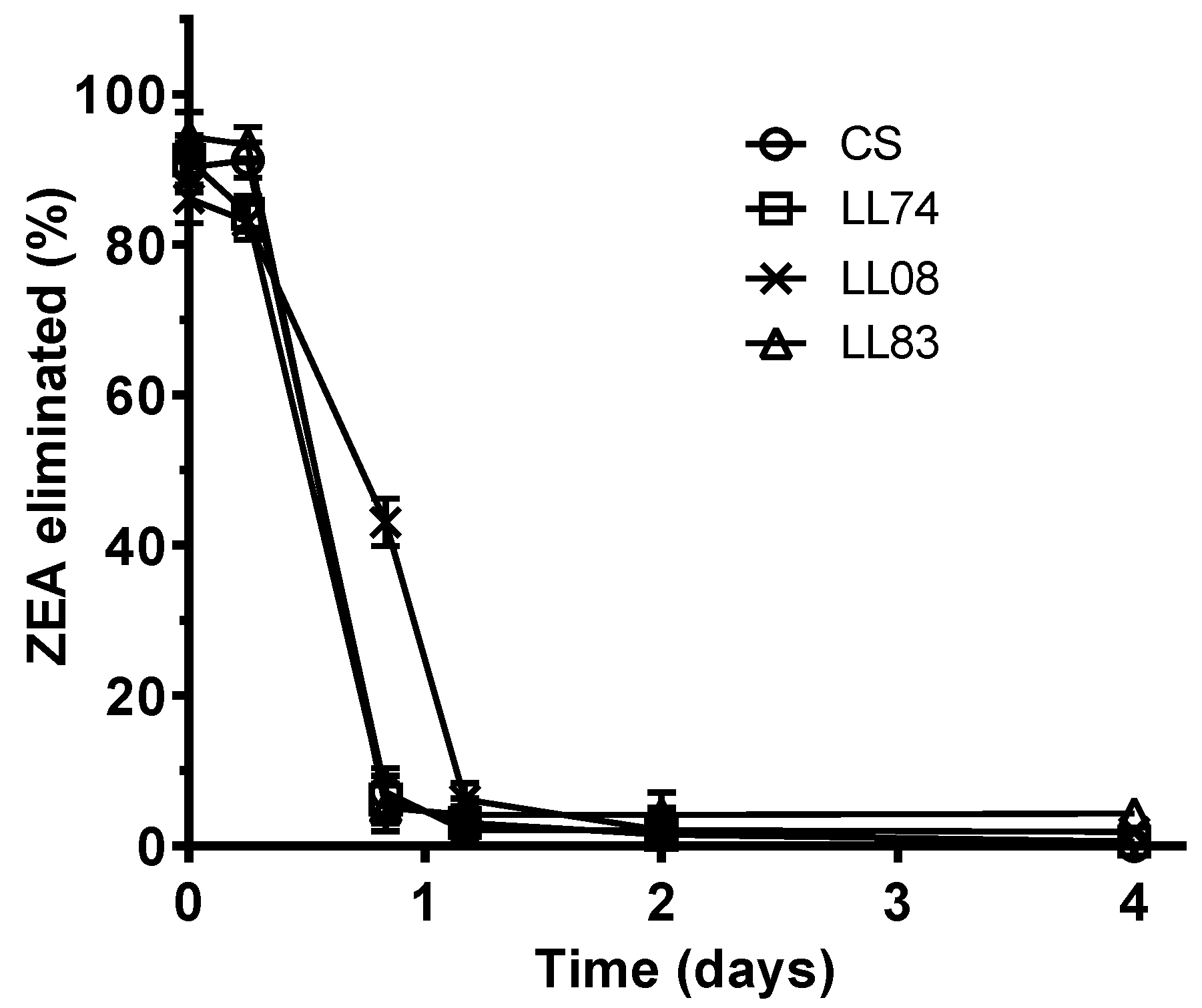 Toxins 07 03297 g003