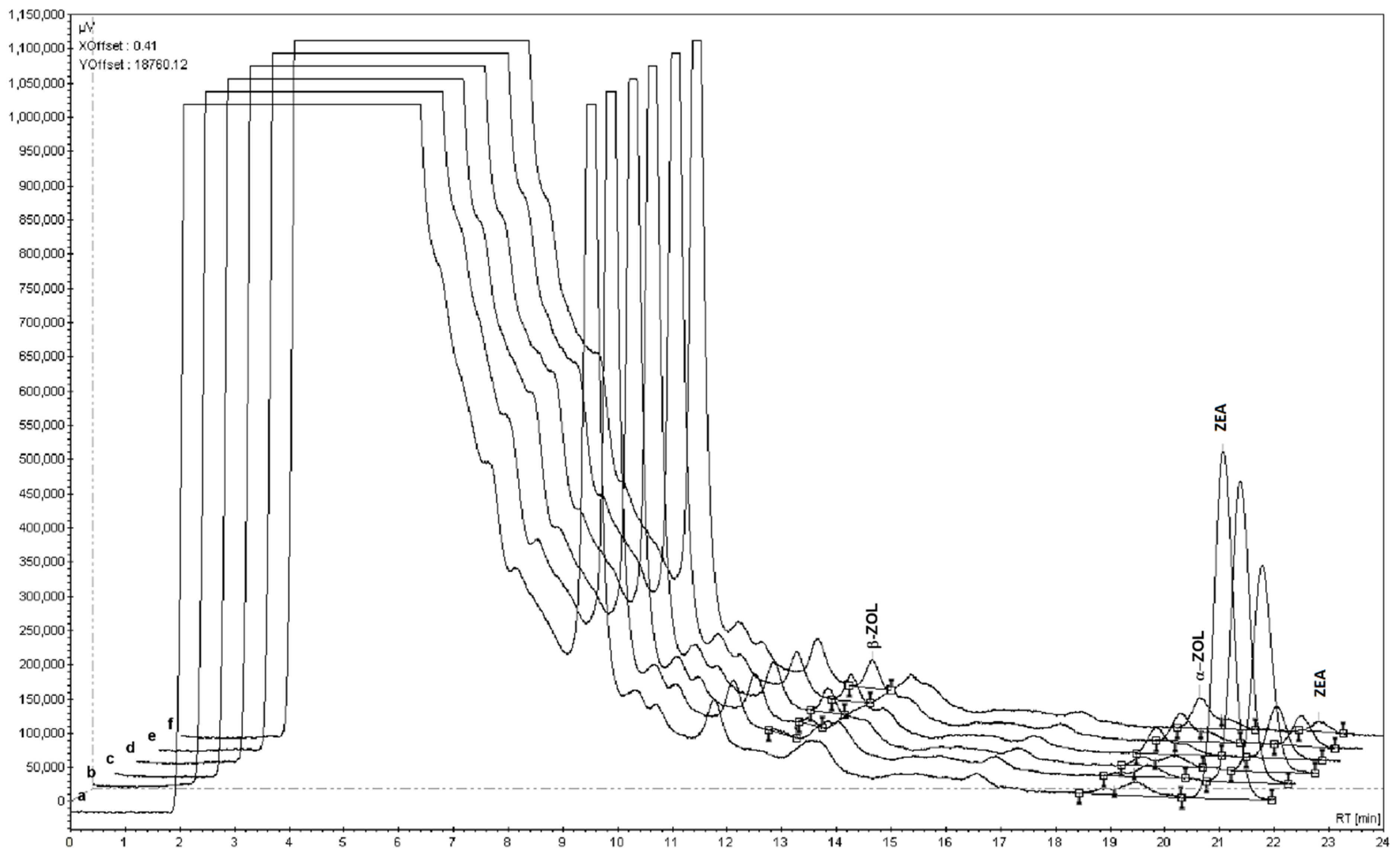 Toxins 07 03297 g004