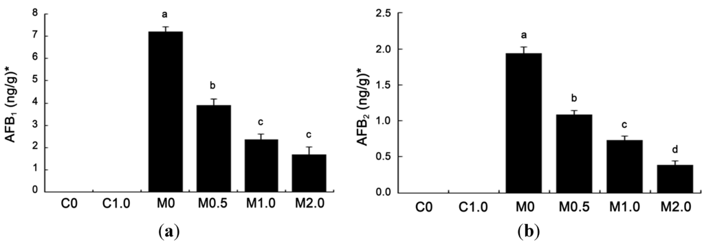 Toxins 07 03330 g003 1024