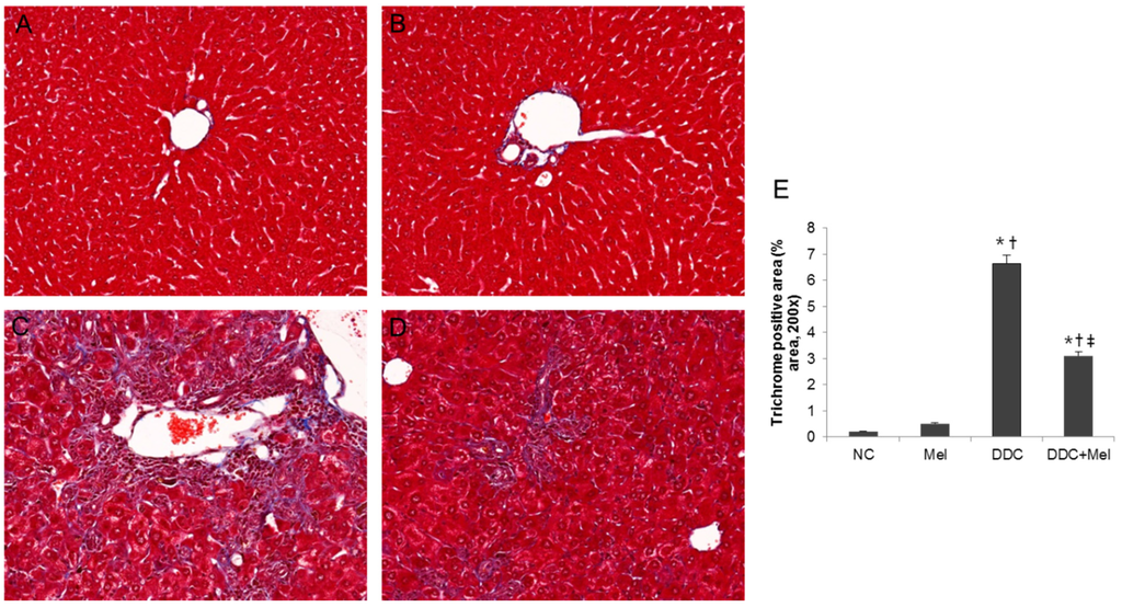 Toxins 07 03372 g002 1024