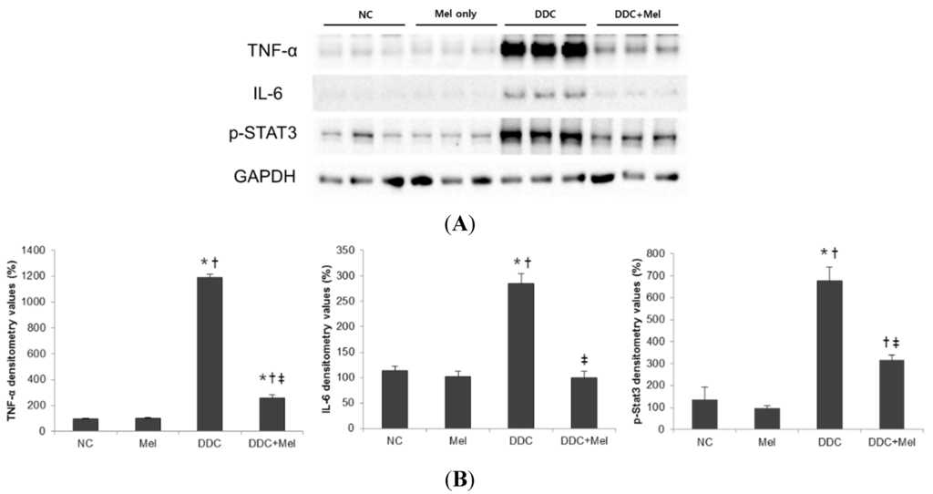 Toxins 07 03372 g004 1024