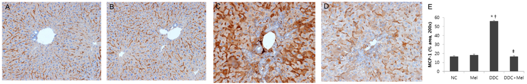 Toxins 07 03372 g005 1024