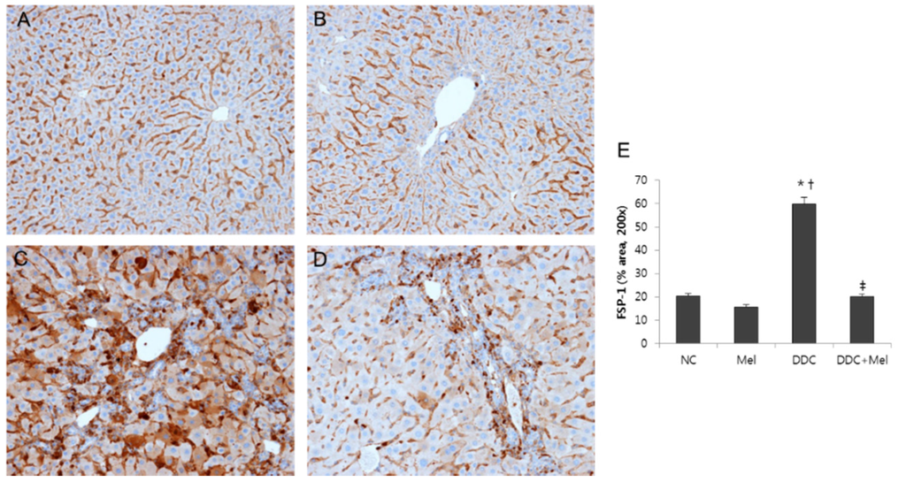 Toxins 07 03372 g007 1024