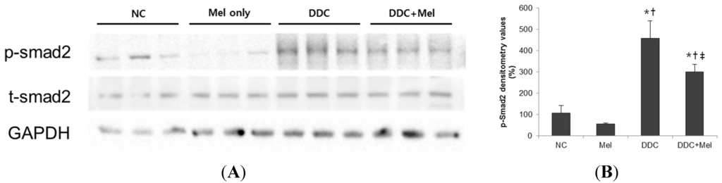 Toxins 07 03372 g008 1024