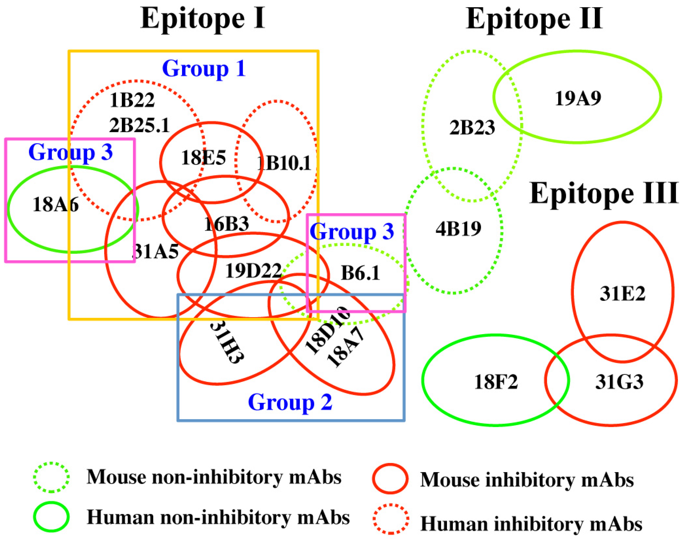 Toxins 07 03405 g001