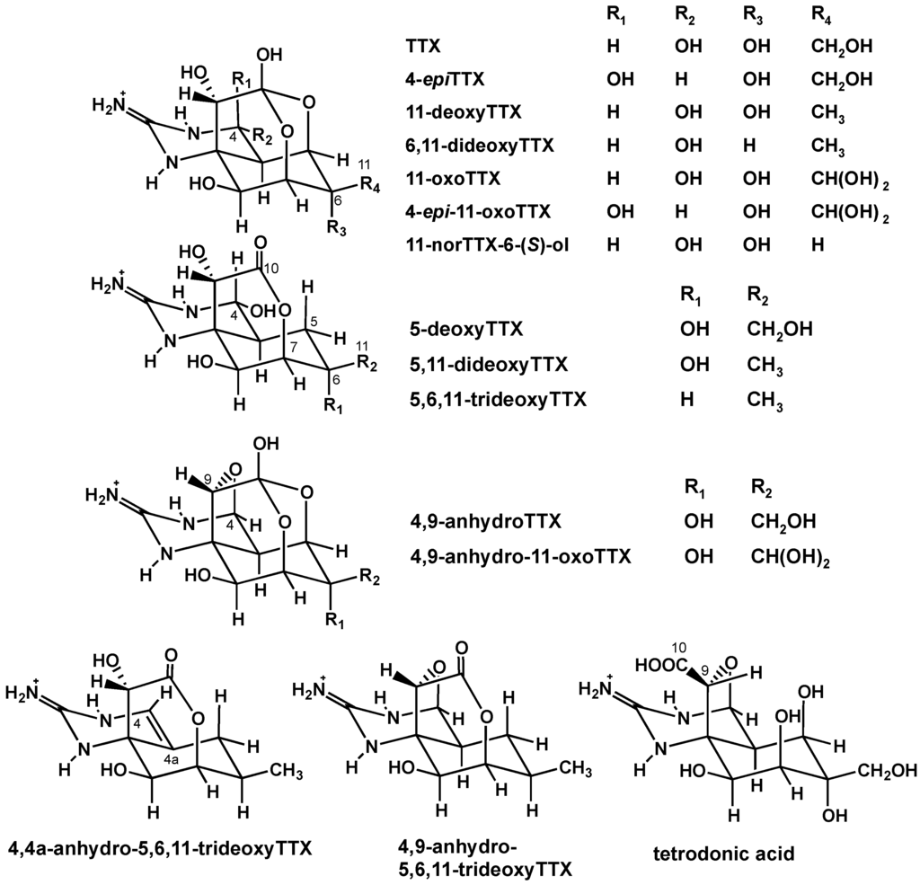 Toxins 07 03436 g001 1024