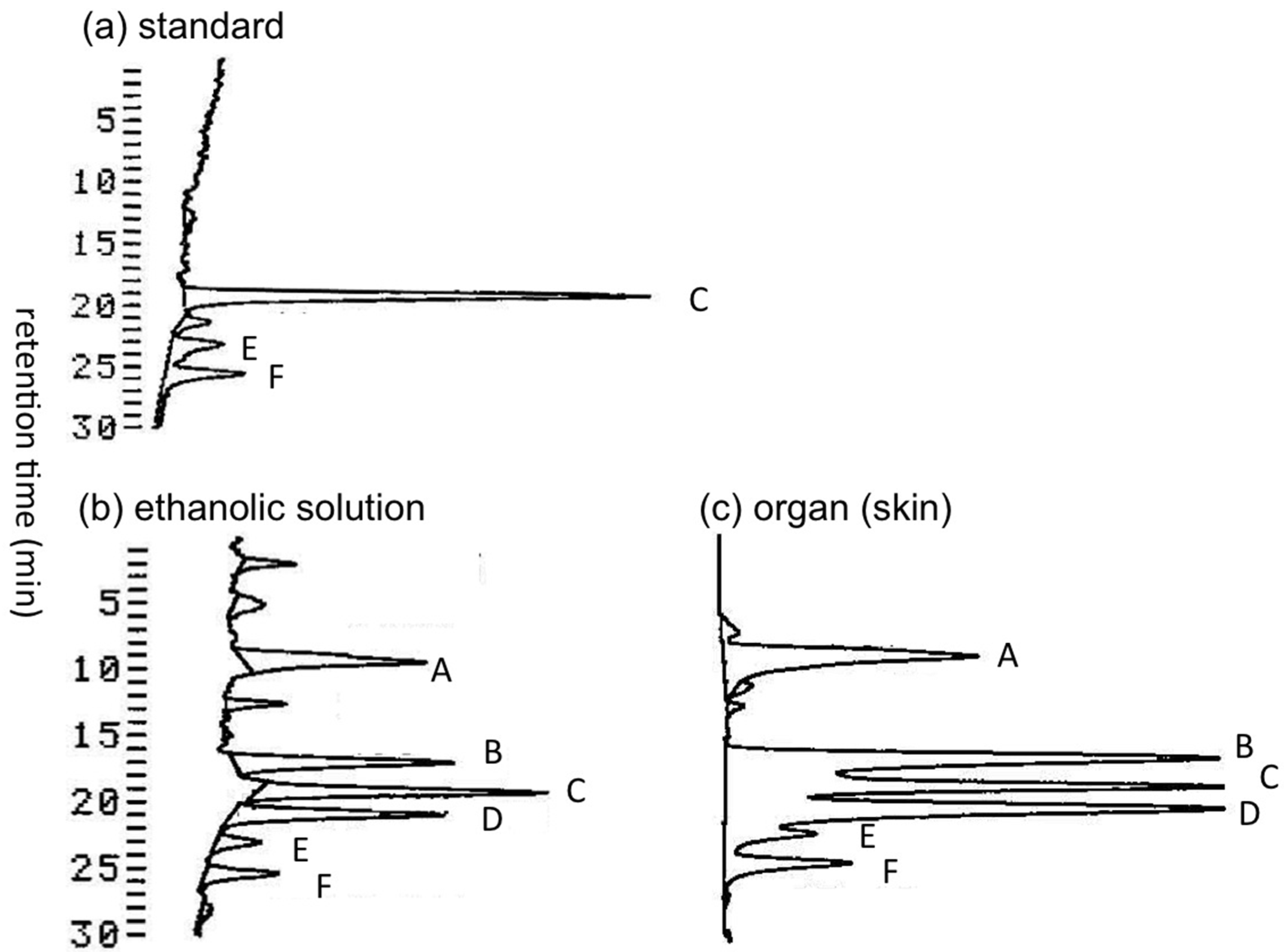 Toxins 07 03436 g002