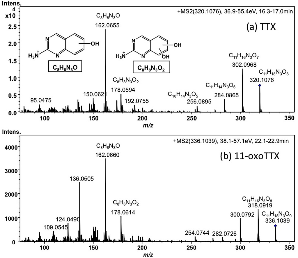 Toxins 07 03436 g004 1024
