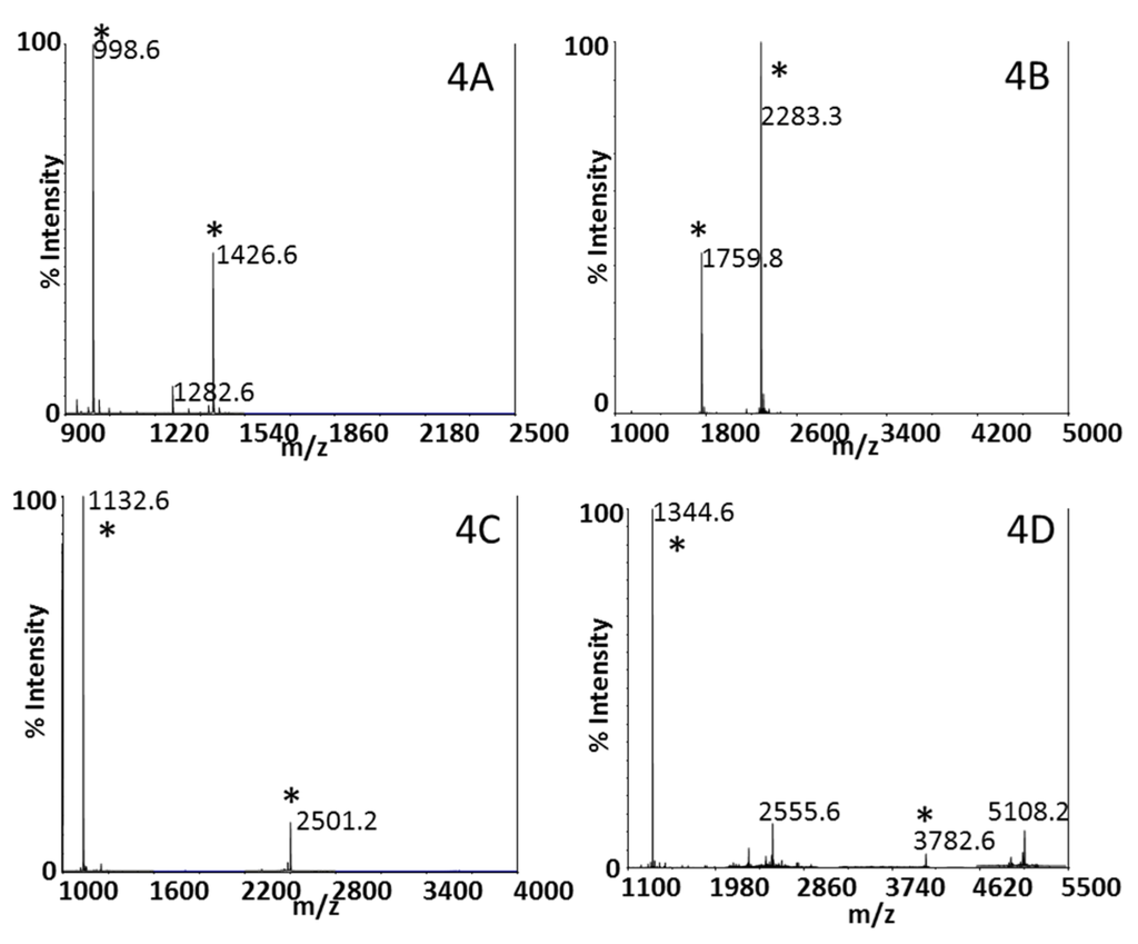 Toxins 07 03497 g004 1024