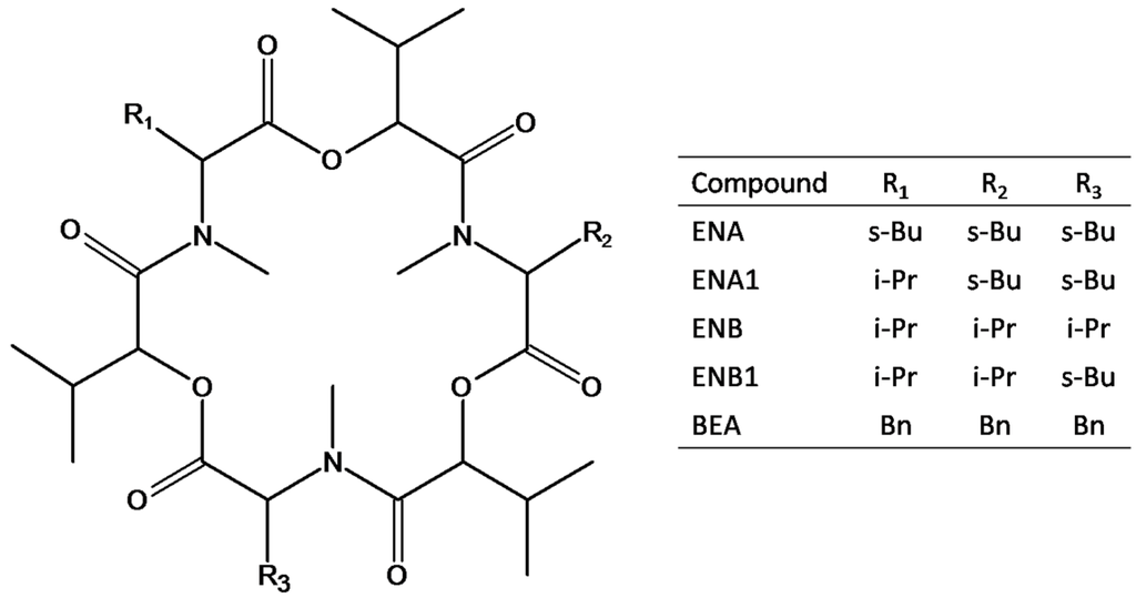 Toxins 07 03554 g001 1024