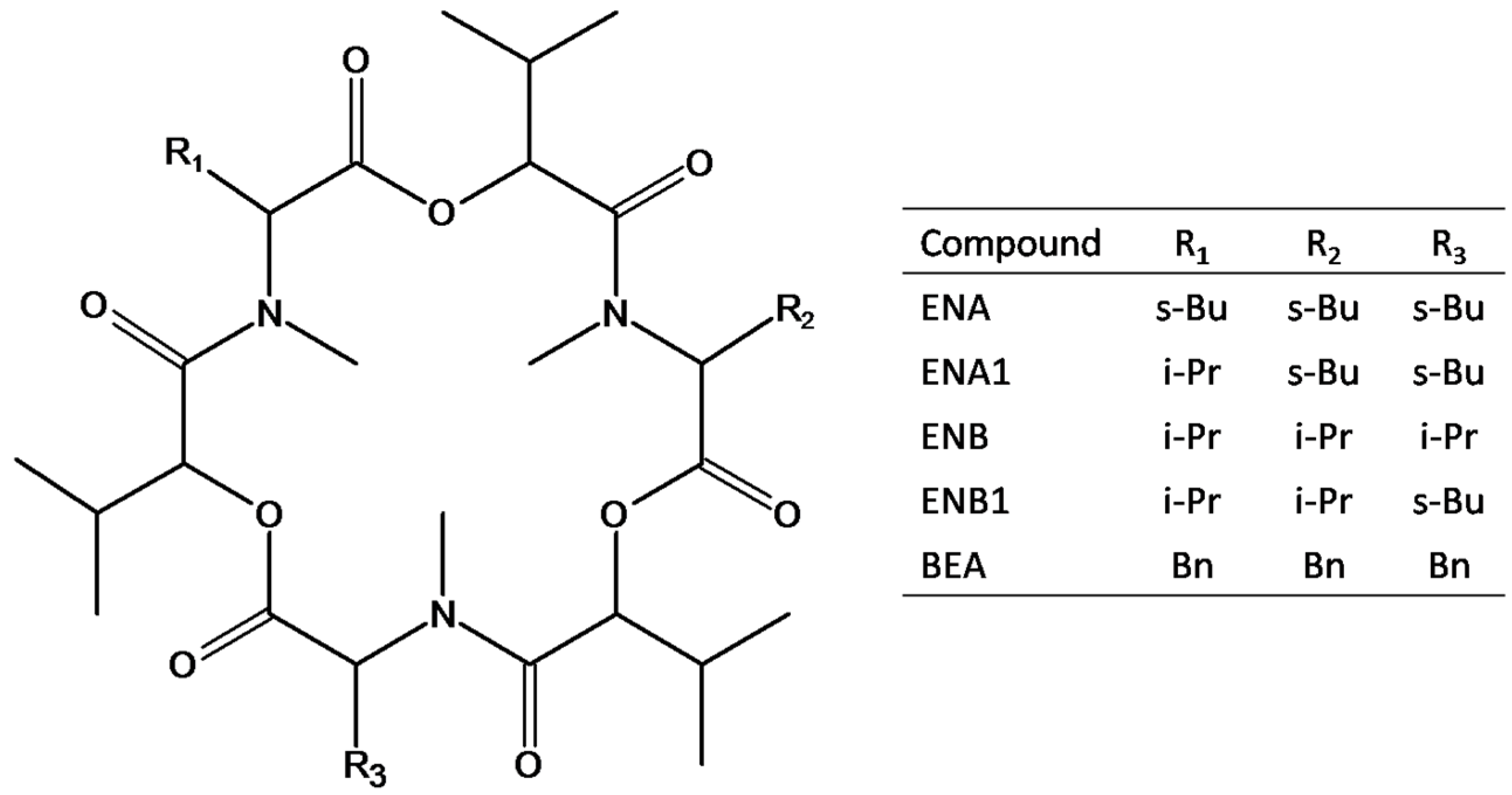 Toxins 07 03554 g001