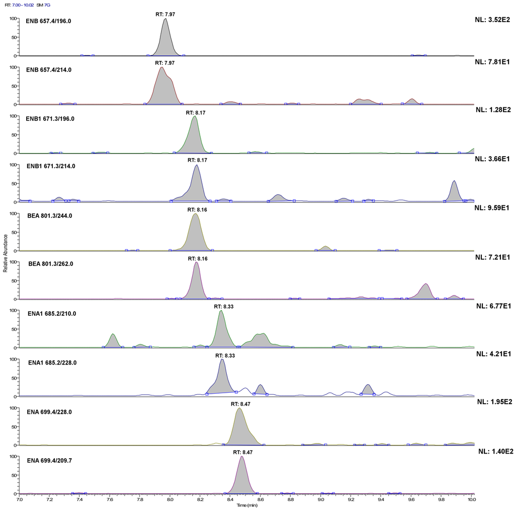 Toxins 07 03554 g002 1024