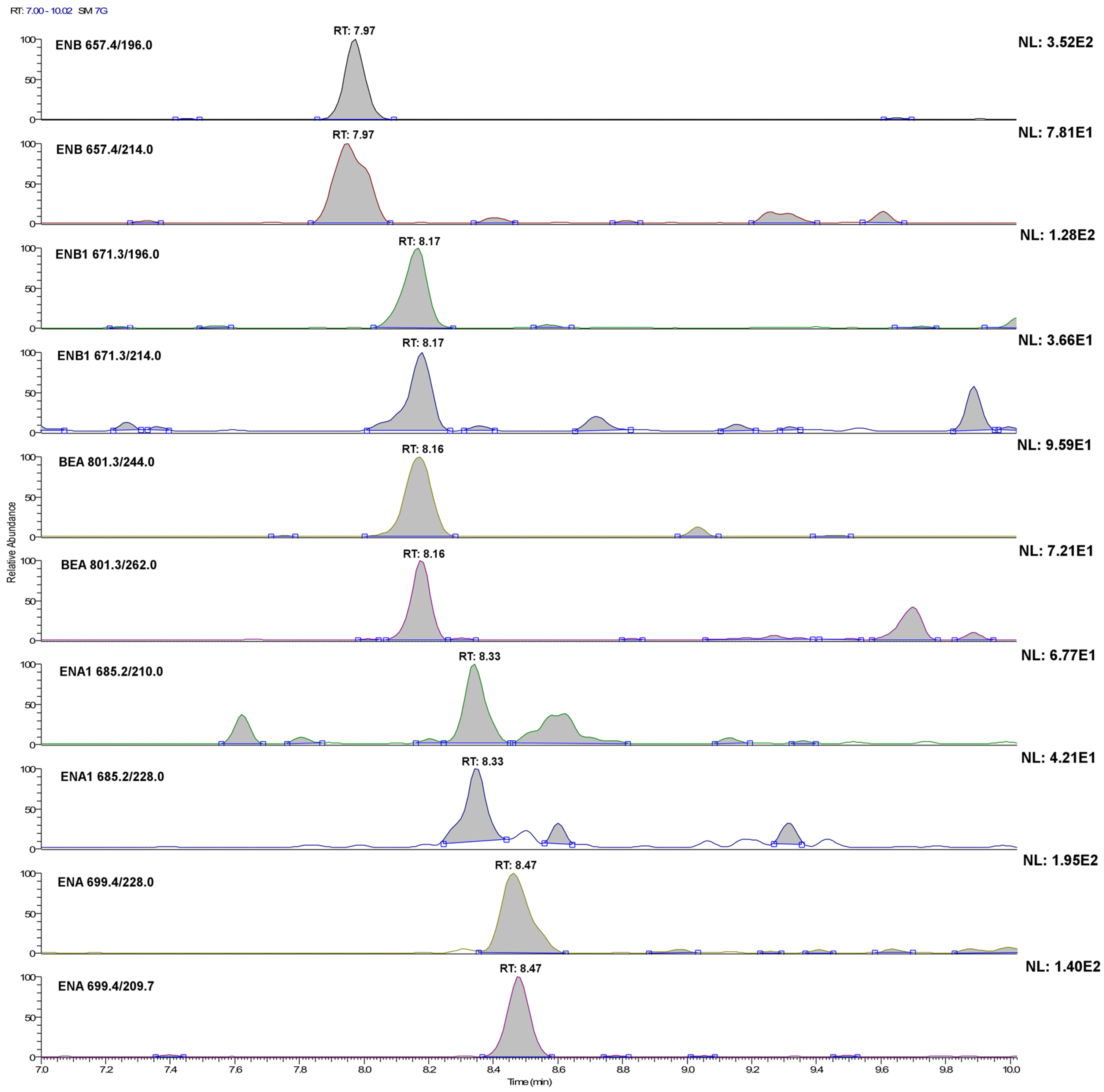 Toxins 07 03554 g002