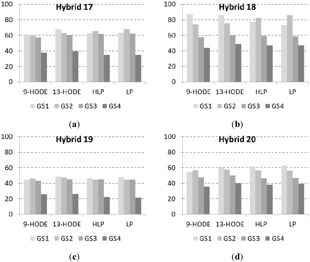 Toxins 07 03657 g004 1024