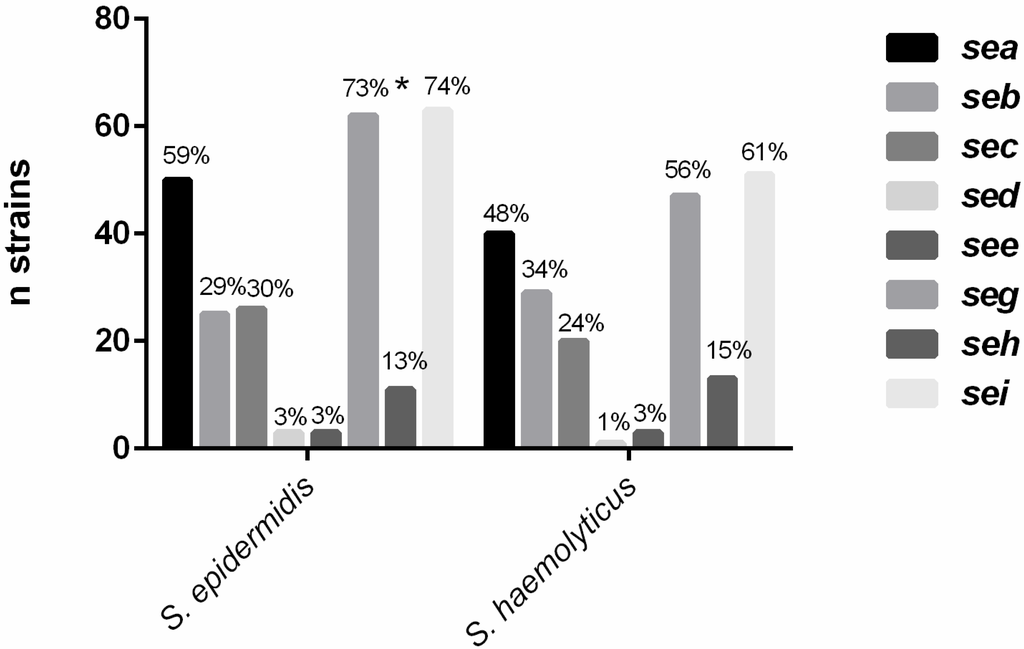 Toxins 07 03688 g001 1024