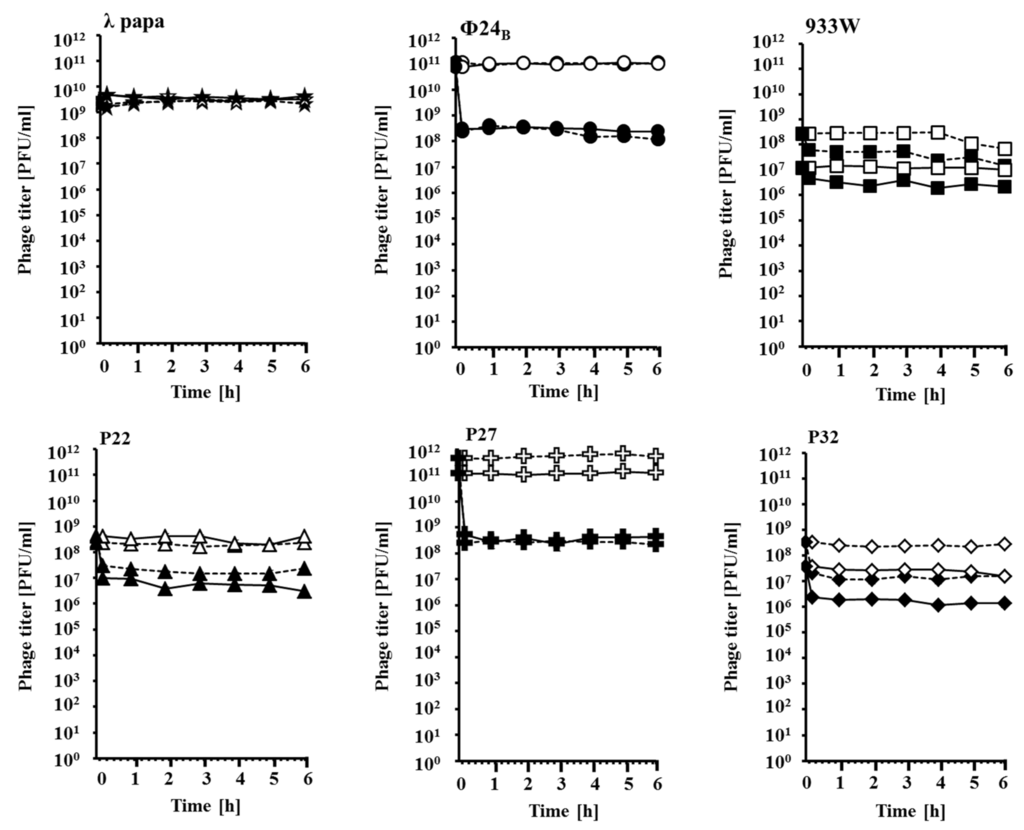 Toxins 07 03727 g001 1024