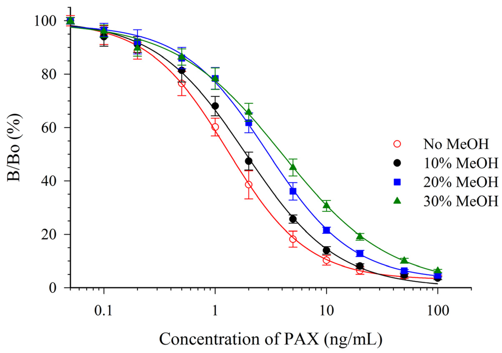 Toxins 07 03903 g004 1024