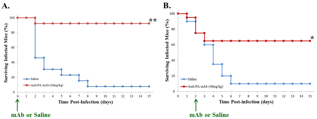 Toxins 07 03960 g001 1024