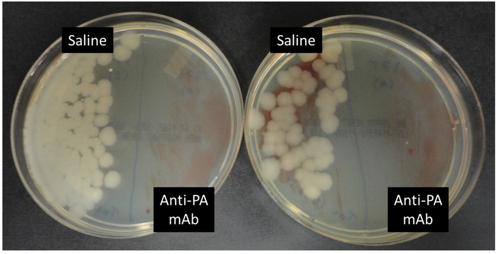 Toxins 07 03960 g004 1024