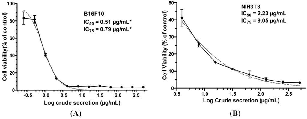 Toxins 07 03989 g001 1024