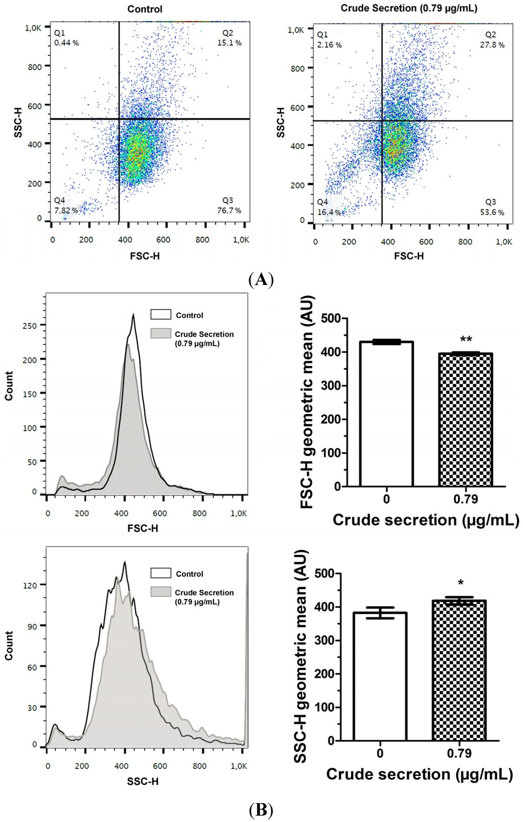 Toxins 07 03989 g003 1024