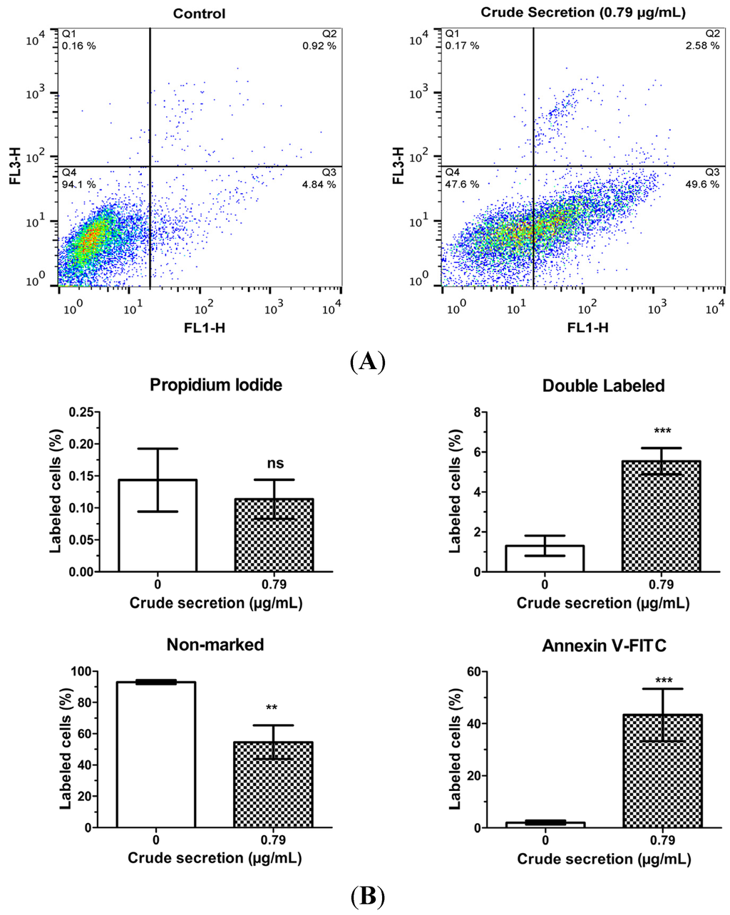 Toxins 07 03989 g004 1024